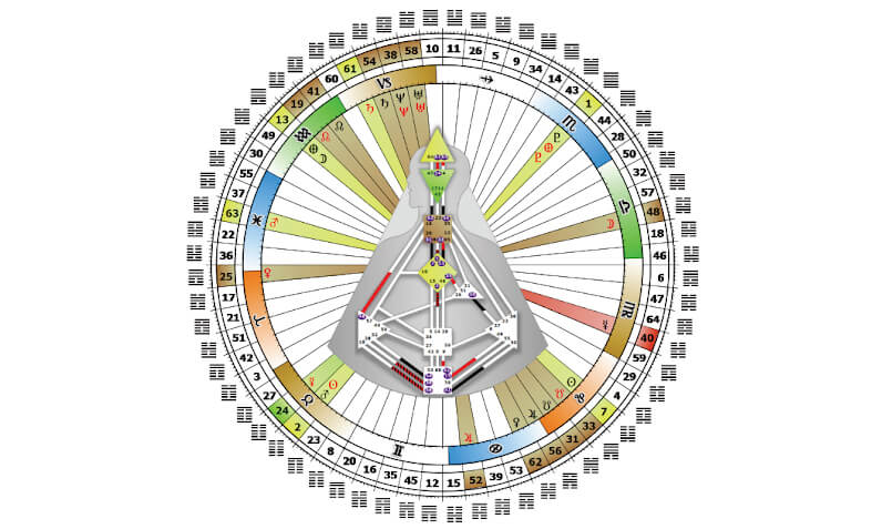 Mandala przedstawiająca wykres projektu człowieka w systemie Human Design