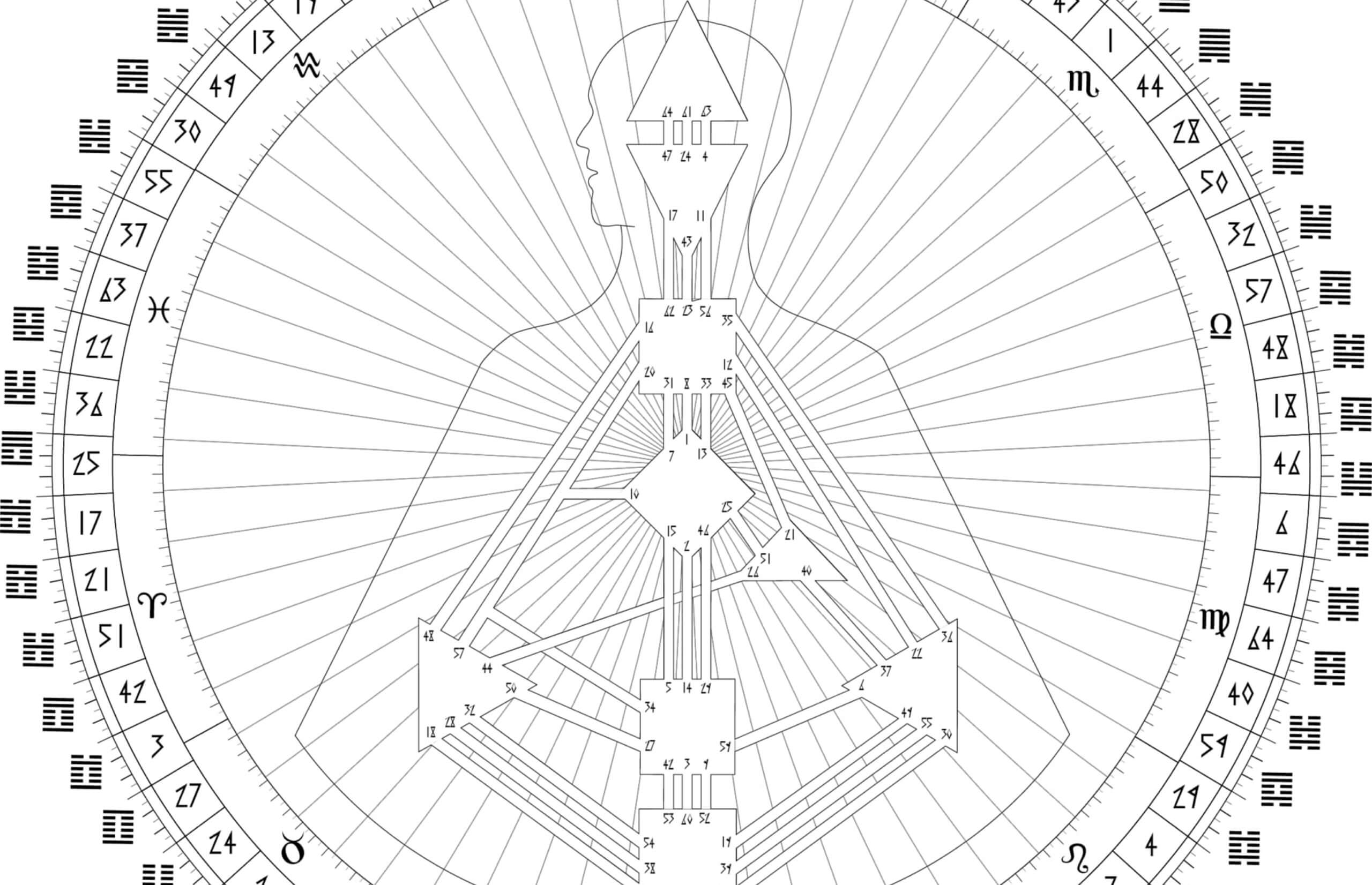 Mandala i schemat astrologicznego wykresu projektu człowieka w Human Design z centrami, kanałami i bramami.